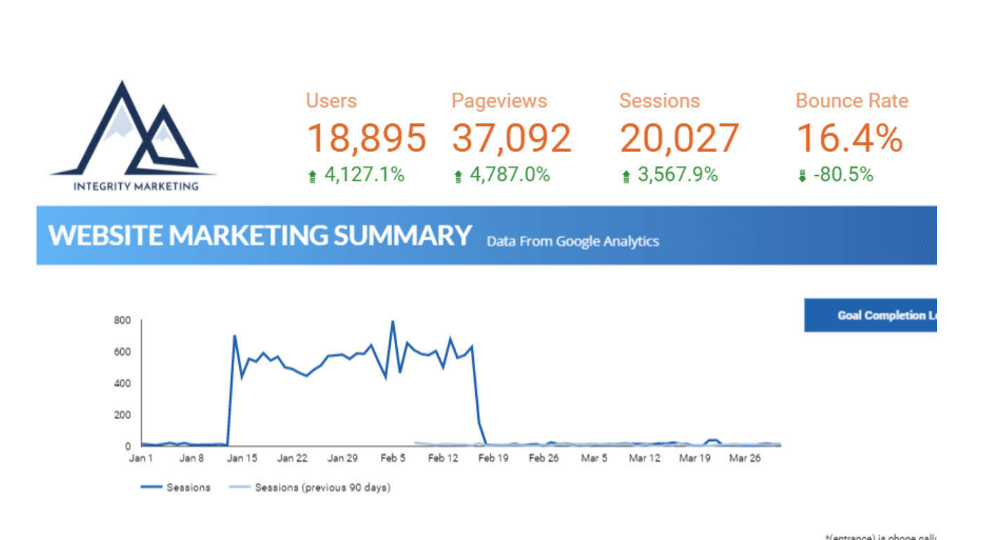 backlink-disaster