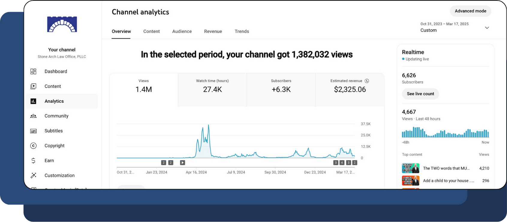 Stone Arch Law Office YouTube Analytics