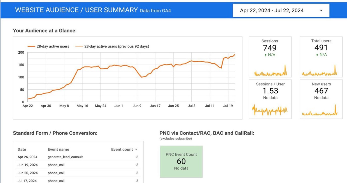 Website Traffic Surge