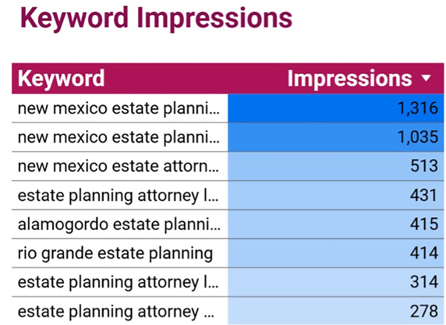 keyword impressions